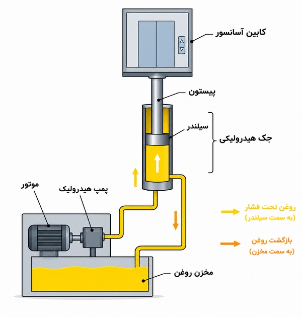 قیمت آسانسور