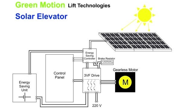 مکانیزم آسانسور خورشیدی