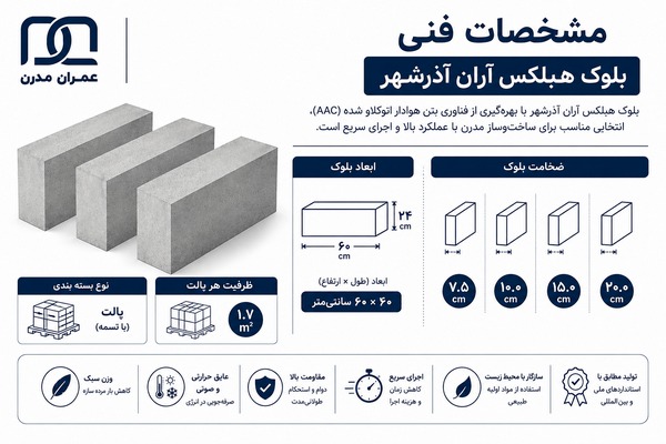بلوک هبلکس آران آذرشهر