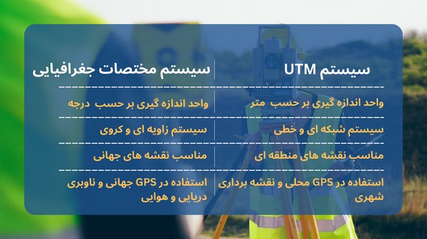 نقشه utm
