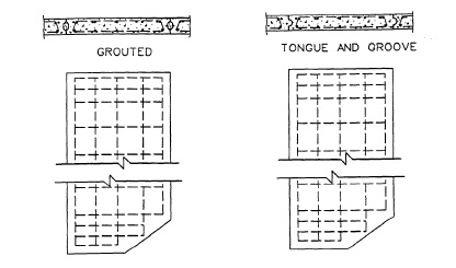 Figure 6: Typical Concrete Sheet Piling