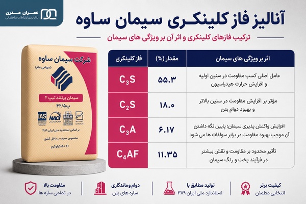 سیمان تیپ ۲ ساوه