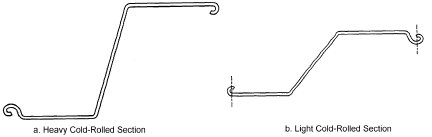 Figure 5: Typical Cold-Rolled Sheet Piling Sections