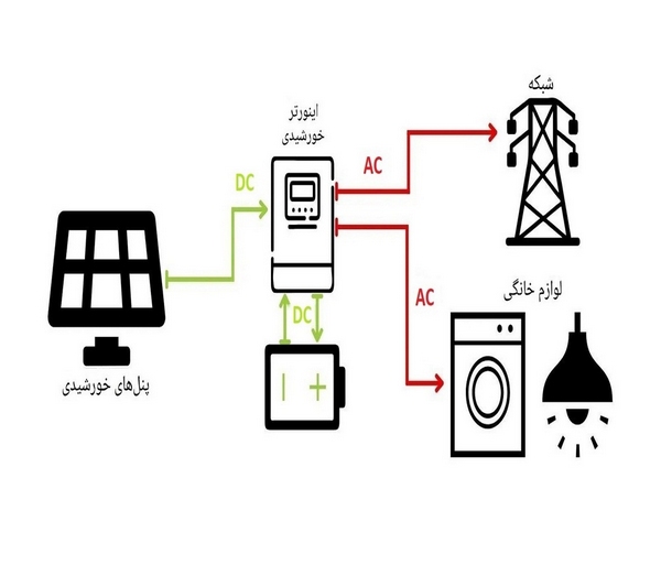 پنل خورشیدی
