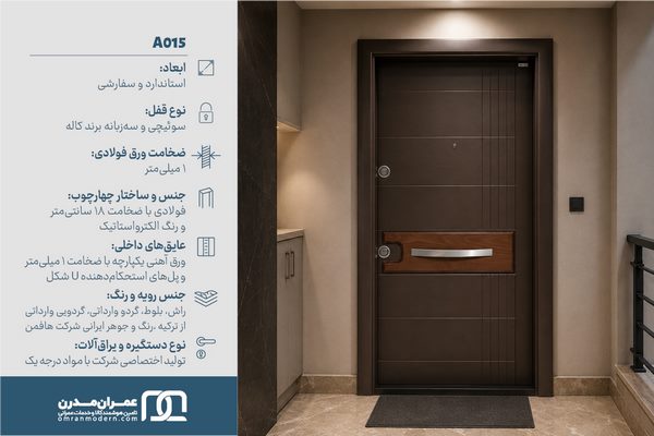 درب ضد سرقت بیسکوییتی