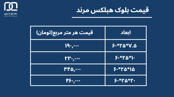 قیمت بلوک هبلکس