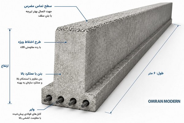 تیرچه بتنی پیش تنیده