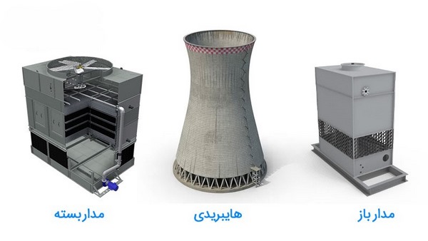 خرید برج خنک کننده