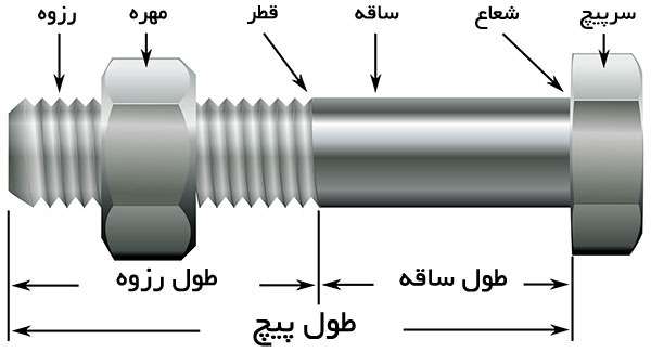 پیچ و مهره اسکلت فلزی