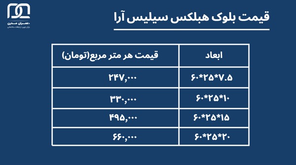 قیمت هبلکس