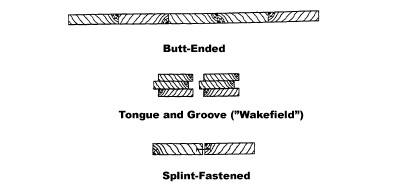 Figure 1: Typical Wood Sheet Pile Sections