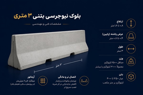 بلوک نیوجرسی بتنی 3 متری