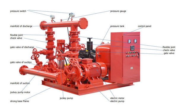 قیمت بوستر پمپ آتش نشانی