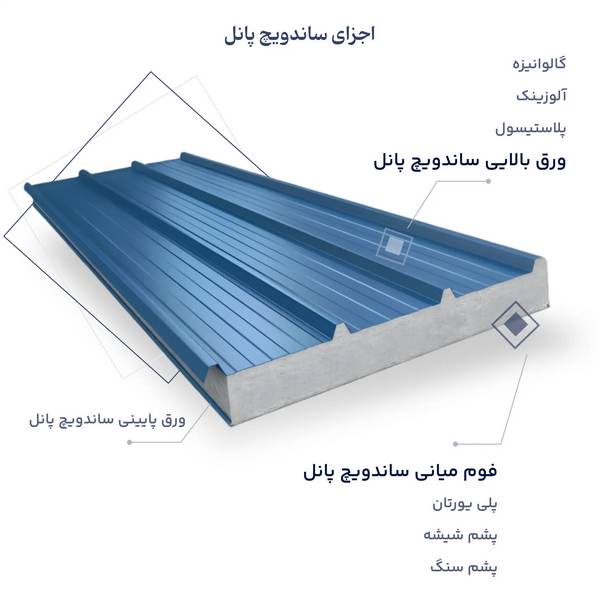 ساندویچ پانل دیواری ۴ سانتی متری