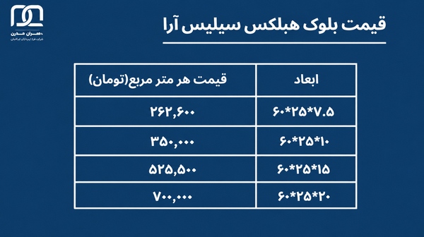 قیمت هبلکس