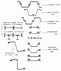 Figure 3: Historical Sheet Pile Sections