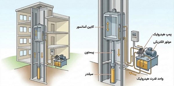 موتور آسانسور هیدرولیک