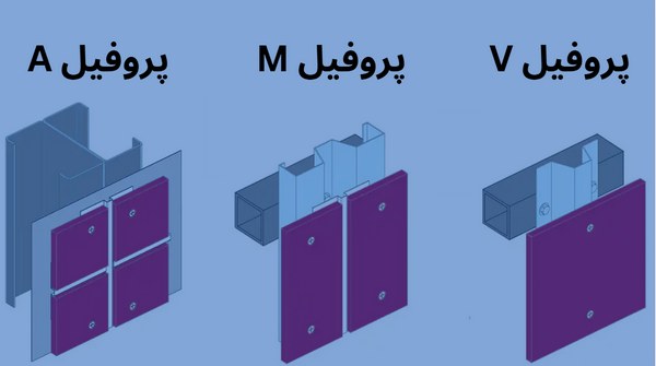 تصاویر فایبر سمنت برد