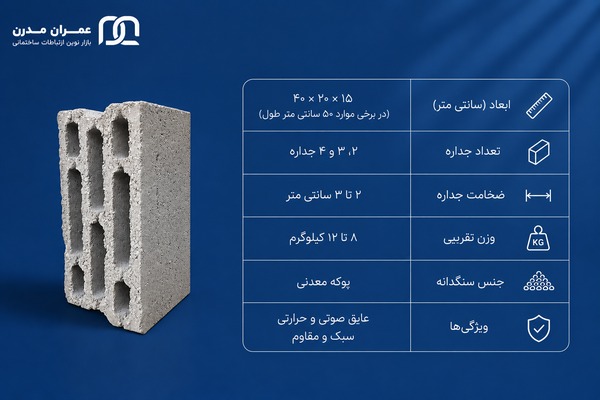 بلوک سیمانی ۱۵