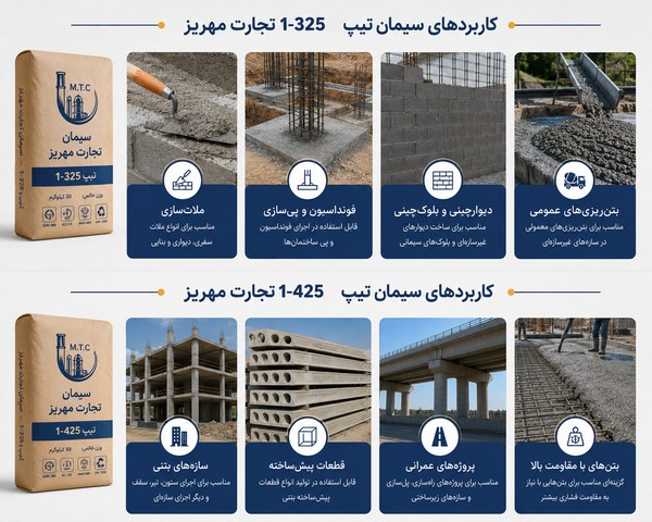 سیمان تیپ 1 تجارت مهریز