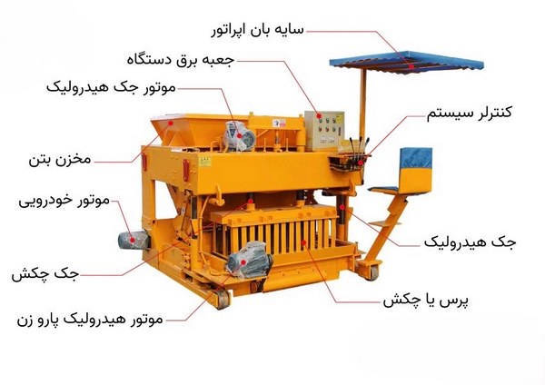 فروش دستگاه بلوک زنی