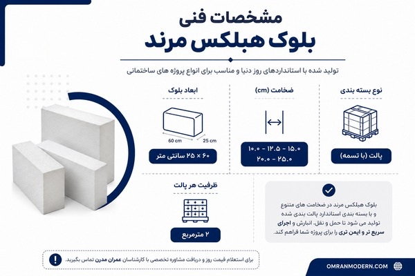 قیمت بلوک هبلکس مرند