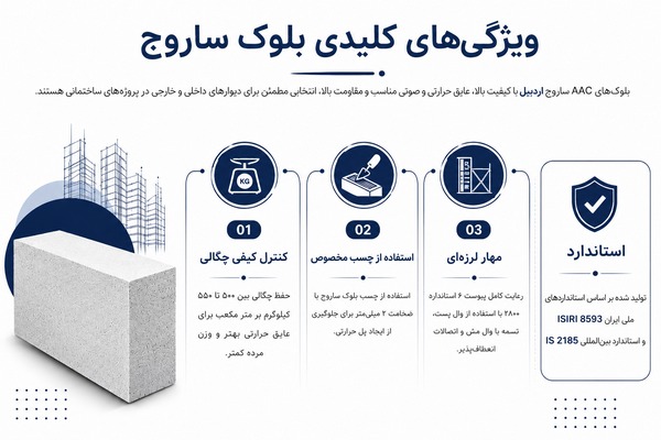 قیمت بلوک ساروج اردبیل