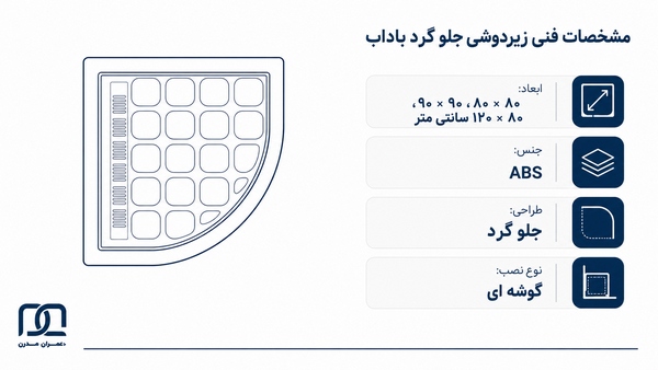 زیردوشی جلو گرد باداب