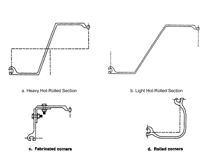 Figure 4: Typical Hot-Rolled Steel Sheet Piling