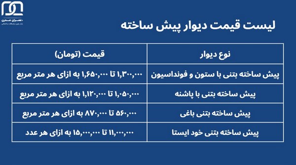 قیمت دیوار بتنی اکسپوز