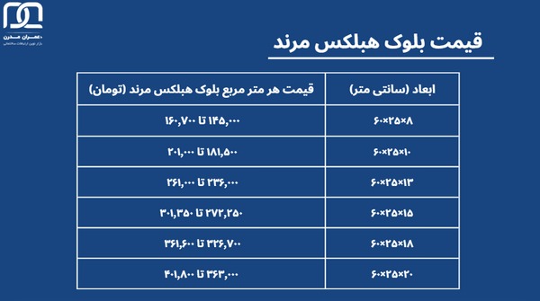 قیمت بلوک هبلکس مرند