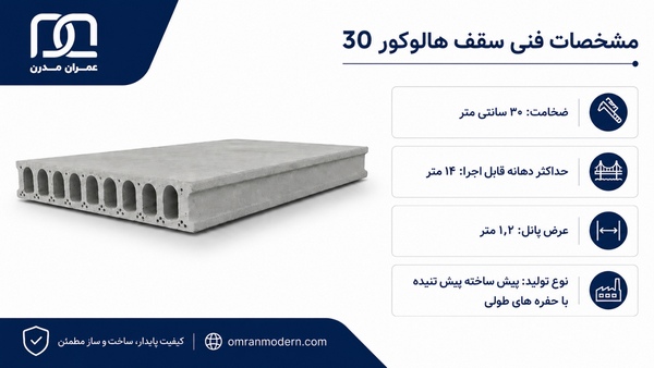 سقف هالوکور ضخامت 30