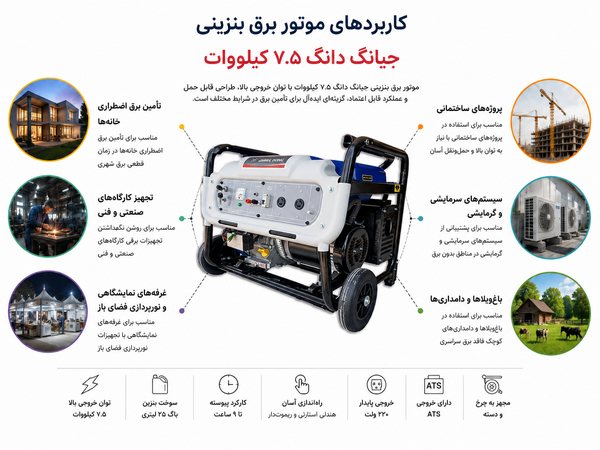 موتور برق بنزینی جیانگ دانگ ۷.۵ کیلووات