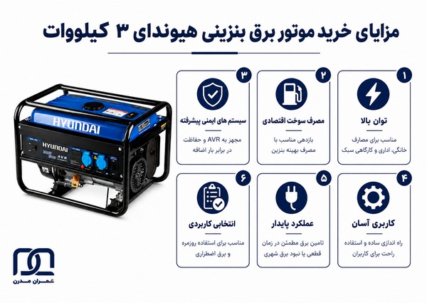 موتور برق بنزینی هیوندای ۳ کیلووات