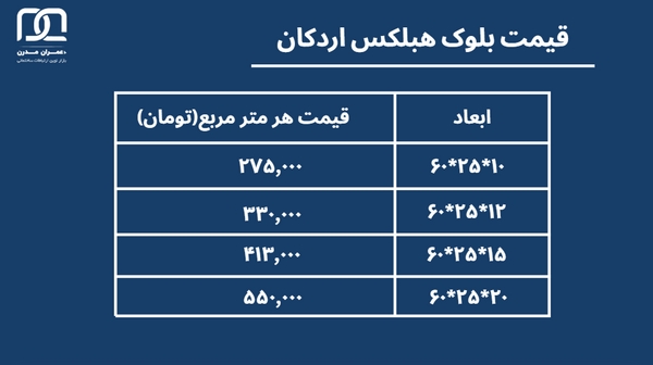 قیمت هبلکس