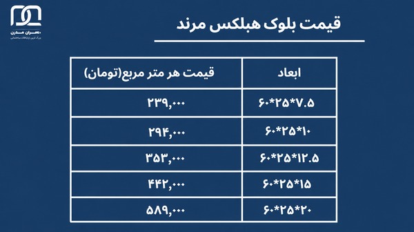 قیمت بلوک هبلکس