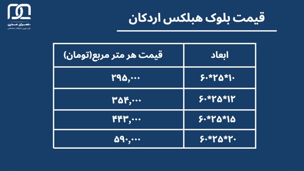 قیمت هبلکس