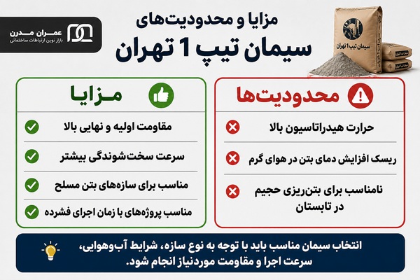 سیمان تیپ 1 تهران
