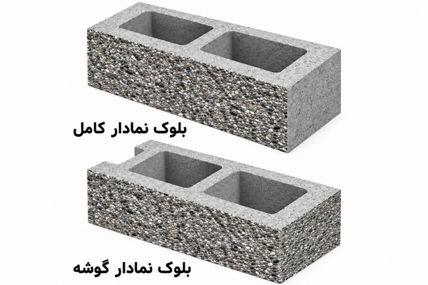بلوک نمادار گوشه