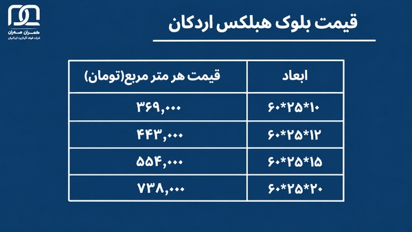 قیمت هبلکس