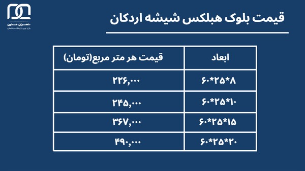 قیمت هبلکس