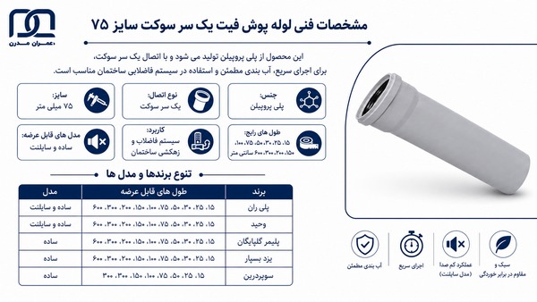لوله پوش فیت یک سر سوکت سایز ۷۵