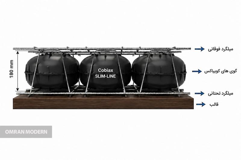 کوبیاکس SLIM-LINE با ارتفاع ۱۸ سانتی متر