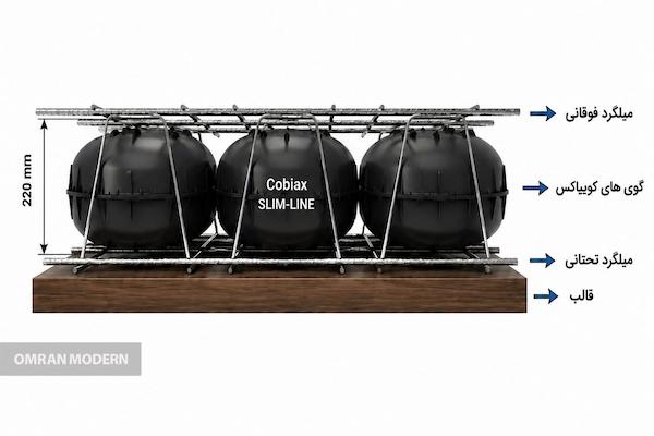 کوبیاکس SLIM-LINE با ارتفاع ۲۲ سانتی متر