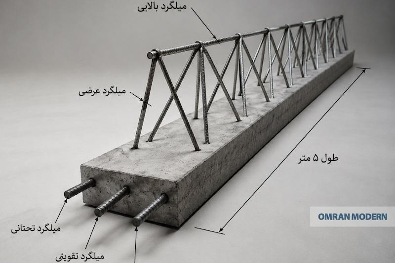 تیرچه بتنی 5 متری