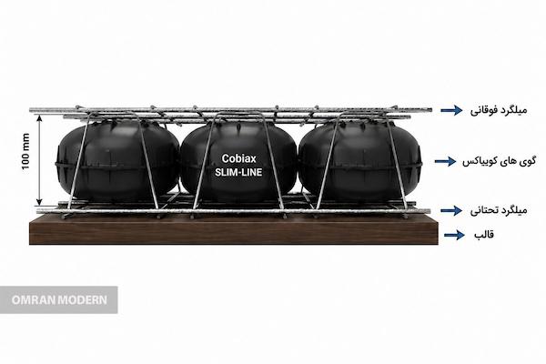 کوبیاکس SLIM-LINE با ارتفاع ۱۰ سانتی متر