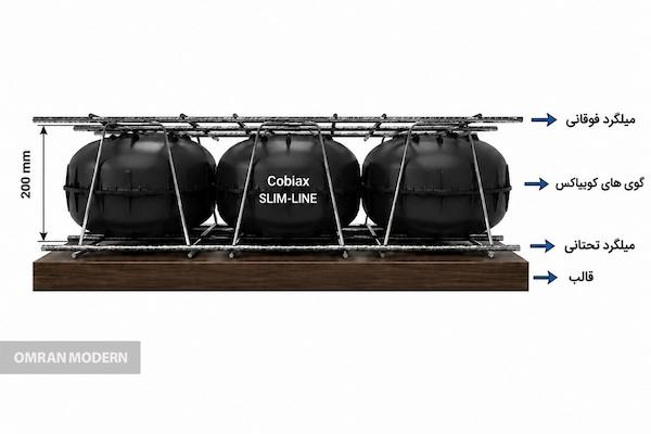 کوبیاکس SLIM-LINE با ارتفاع ۲۰ سانتی متر