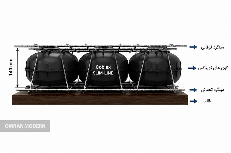 کوبیاکس SLIM-LINE با ارتفاع ۱۴ سانتی متر
