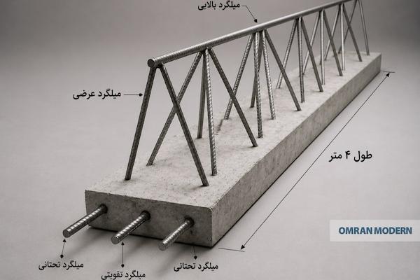 تیرچه بتنی 4 متری