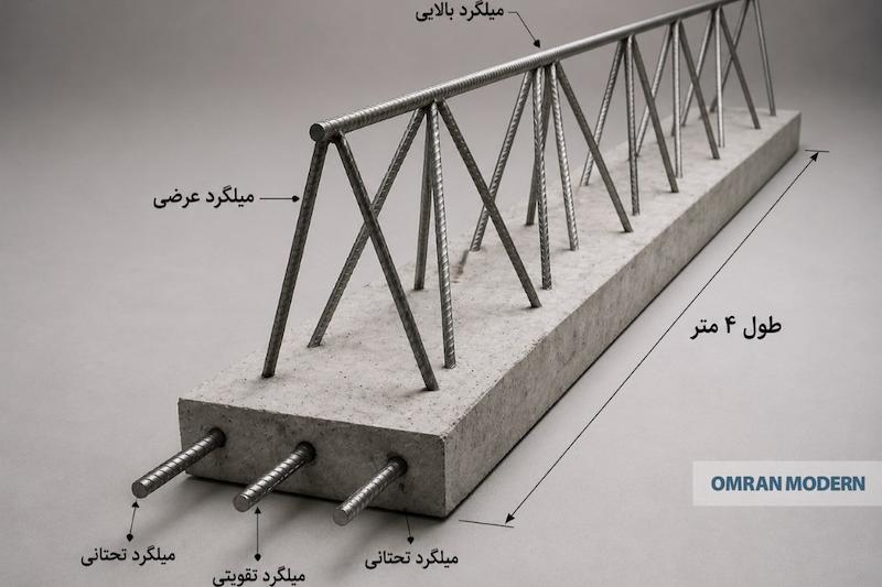 تیرچه بتنی 4 متری